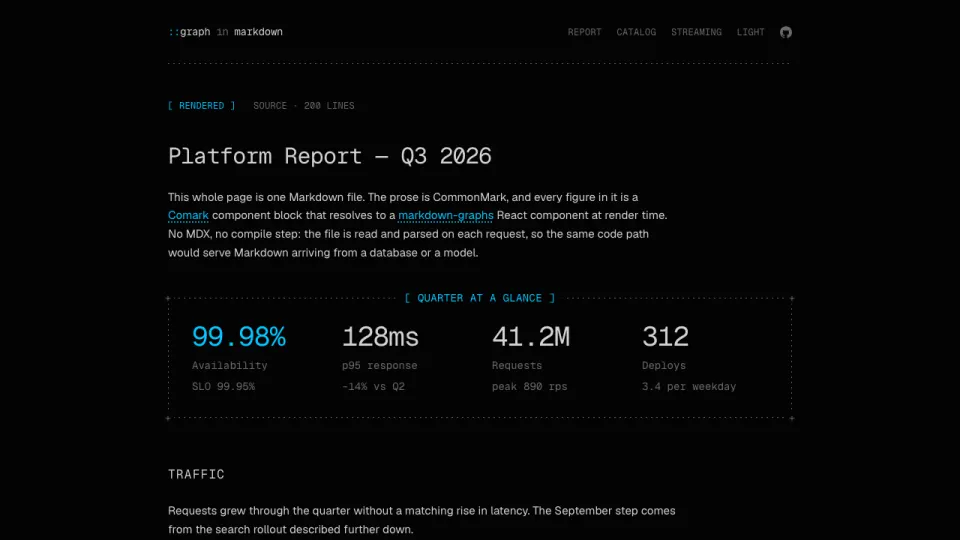 Graphs demo screenshot